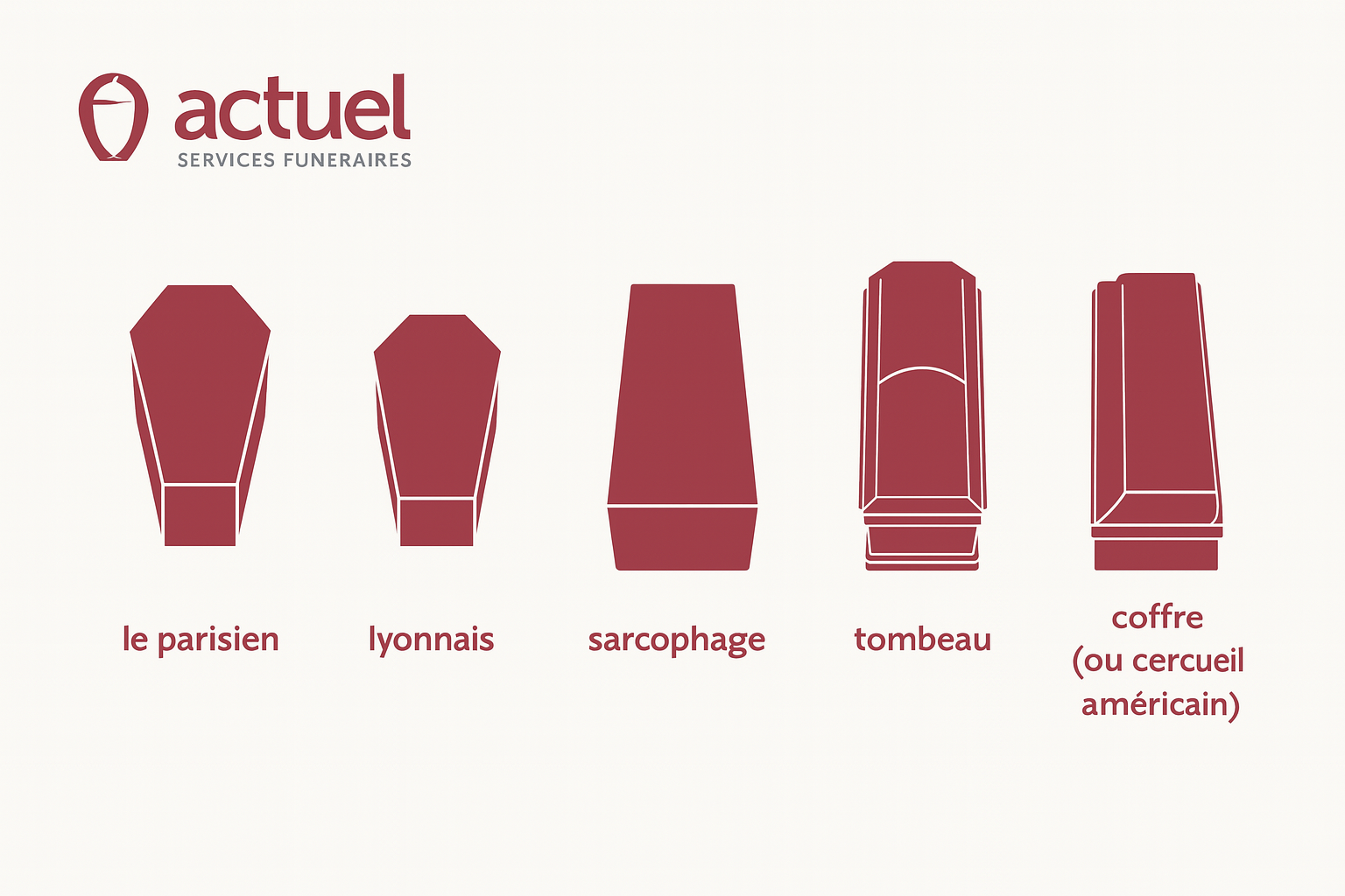 différents types de cercueil
